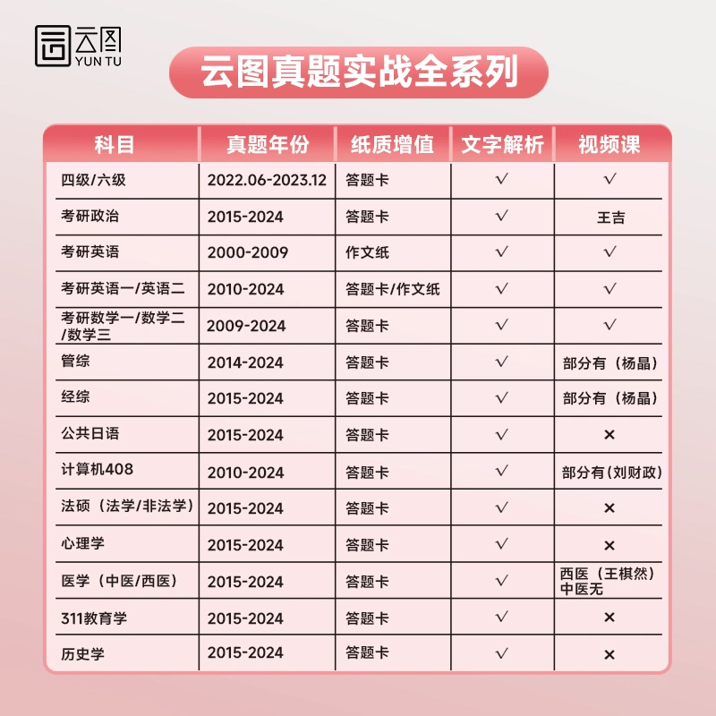 [英二]2025历年真题实战(10-24年)时代云图 [正版]2025考研真题实战英语一/二历年真题考研数学一二三真