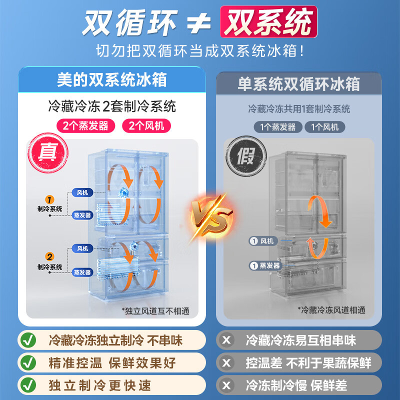 美的(Midea)520升多门双变频一级能效净味抗菌干湿分储冰箱BCD-520WUFPZM(E)海贝白