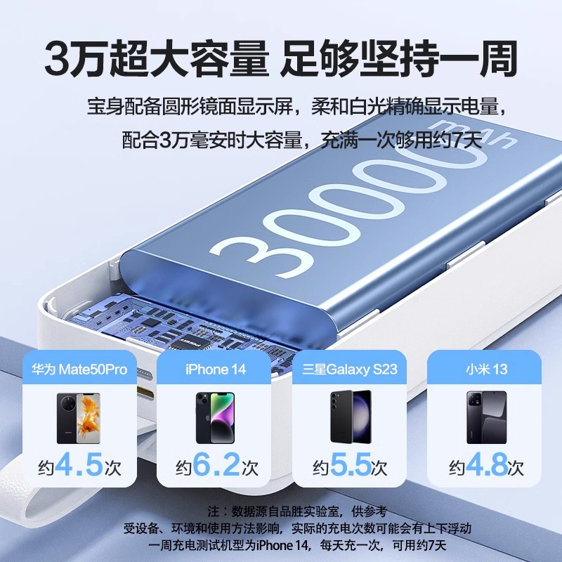 (3C认证) 品胜手提式PD快充22.5W移动电源30000毫安适用苹果iPhone15141312华为小米手机充电宝高清大图