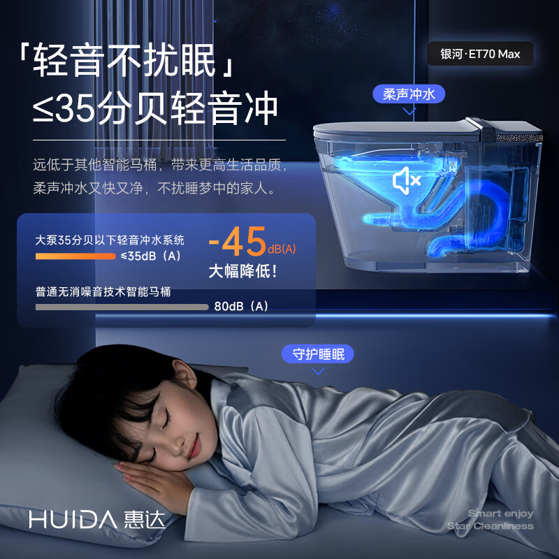 惠达(HUIDA)-ET70-MAX银河全智能全水路杀菌全域座圈超炫冲水智能马桶高清大图