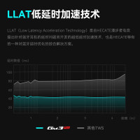 EDIFIER/漫步者 GM3 Plus热血红
