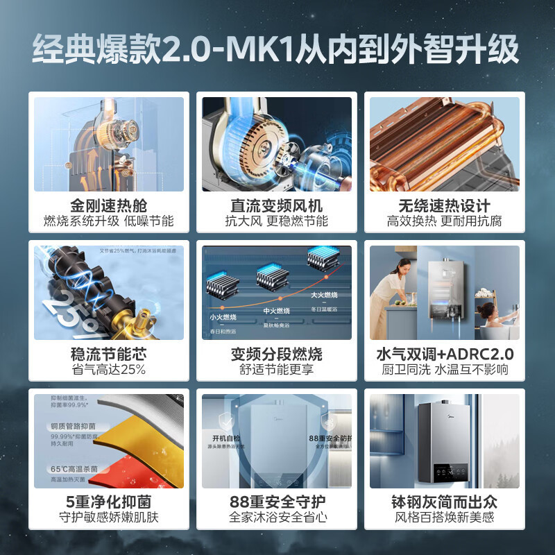 美的(Midea)13升燃气热水器JSQ25-MK1家用天然气水气双调恒温速热节能强排式MK1