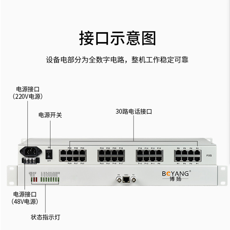 博扬(BOYANG)BY-30E1 PCM电话语音复用设备光端机 E1转30路电话FXO/FXS 机架式 双电源