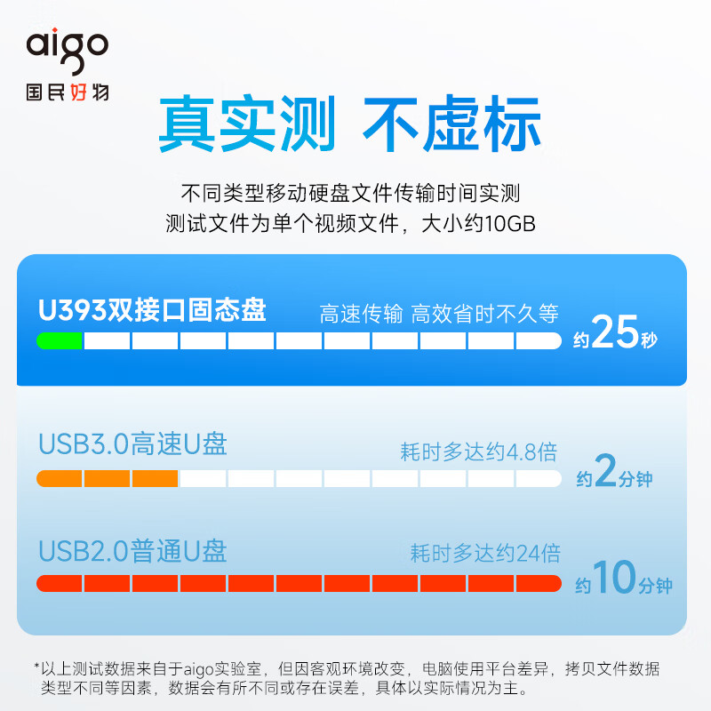爱国者(aigo) U393-512G U盘 (计价单位:个) 银色高清大图