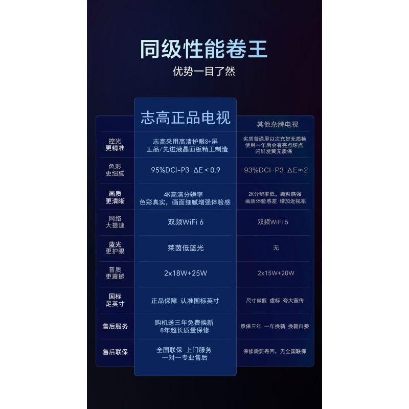 志高CHIGO液晶电视机28英寸
