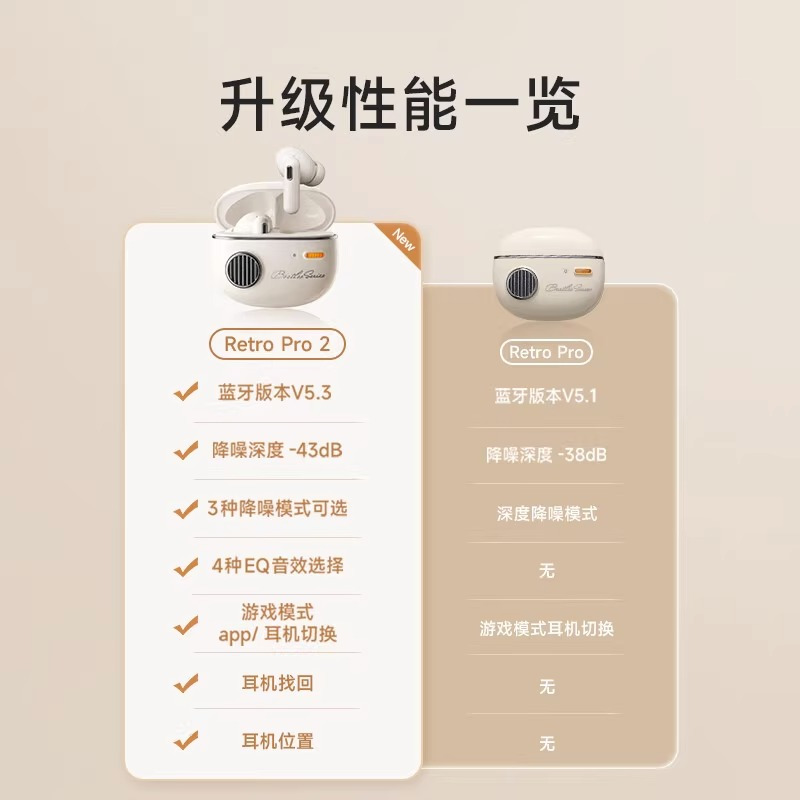 EDIFIER/漫步者Retro Pro2蓝牙耳机真无线入耳式主动降噪游戏花再 暮蓝色