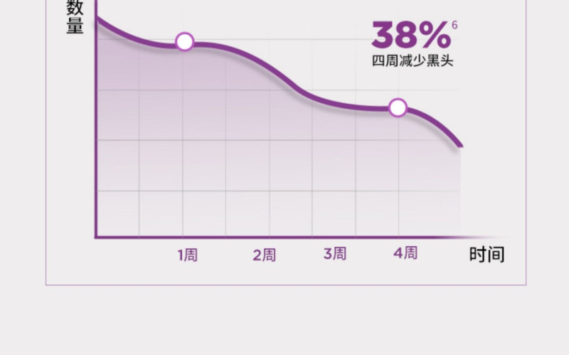 欧莱雅(LOREAL)男士火山岩控油清痘洁面膏100*2+50ml 洁面膏/霜 洗面奶 洁面乳 L’OREAL高清大图