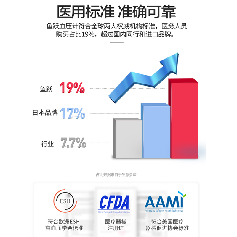 鱼跃(YUWELL)电子血压计 YE660D语音血压仪 家用上臂式高精准全自动智能老人测量血压仪器 老人家用语音血压计高清大图