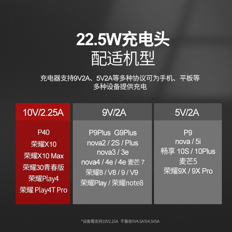 华为超级快充充电器(Max 22.5W SE)10V2.25A 智能兼容/多重安全保护/附Type C原装数据线 白色
