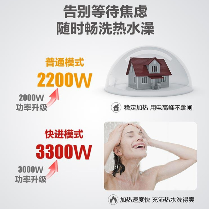 海尔(Haier)电热水器家用储水式80升3300W两挡变频速热手机APP操控节能健康抑菌预约洗浴