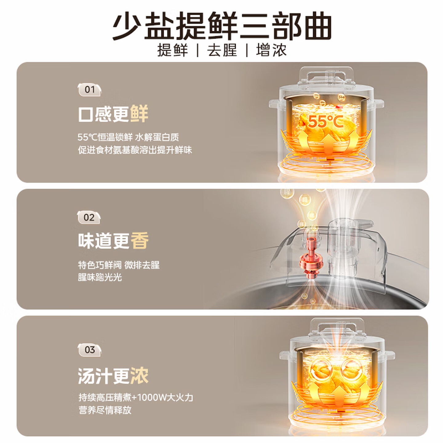 美的(Midea)饺子王电压力锅5L家用电锅全自动智能预约无水焗双胆开盖火锅高压锅MY-E5910(4-6人)高清大图