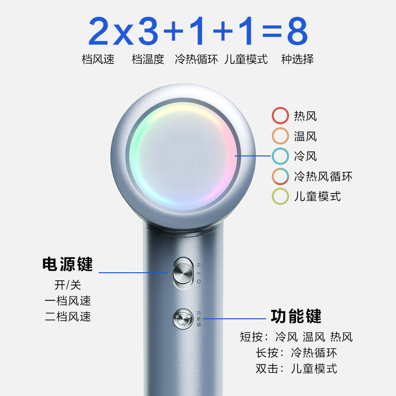SKG电吹风机家用大功率负离子速干不伤发低噪音宿舍便携大风力吹风筒HD3系列1代银色高清大图