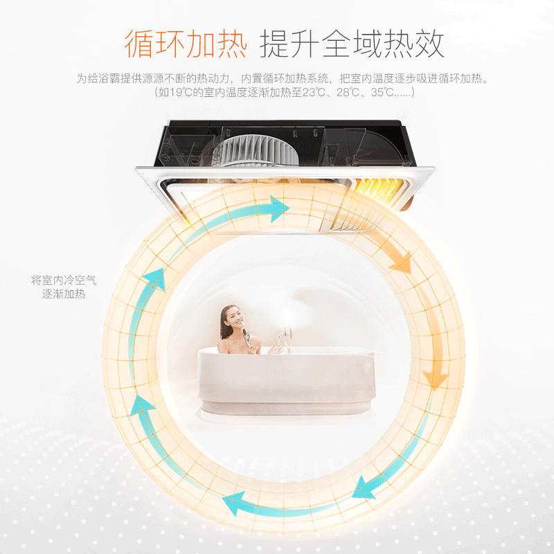 AUPU奥普浴霸QDP5220AS智能触摸开关 负离子LED照明 超薄 风暖 集成吊顶式 普通吊顶式 多功能风暖浴霸