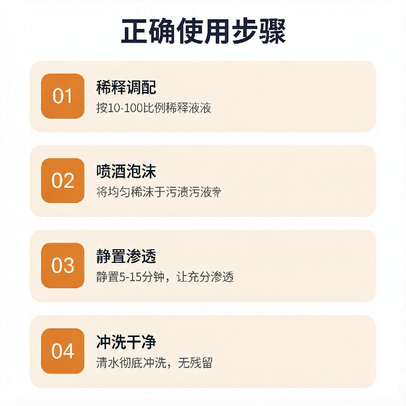 传化TransValia 4kg 泡沫泡清清洁剂(计价单位:瓶)高清大图