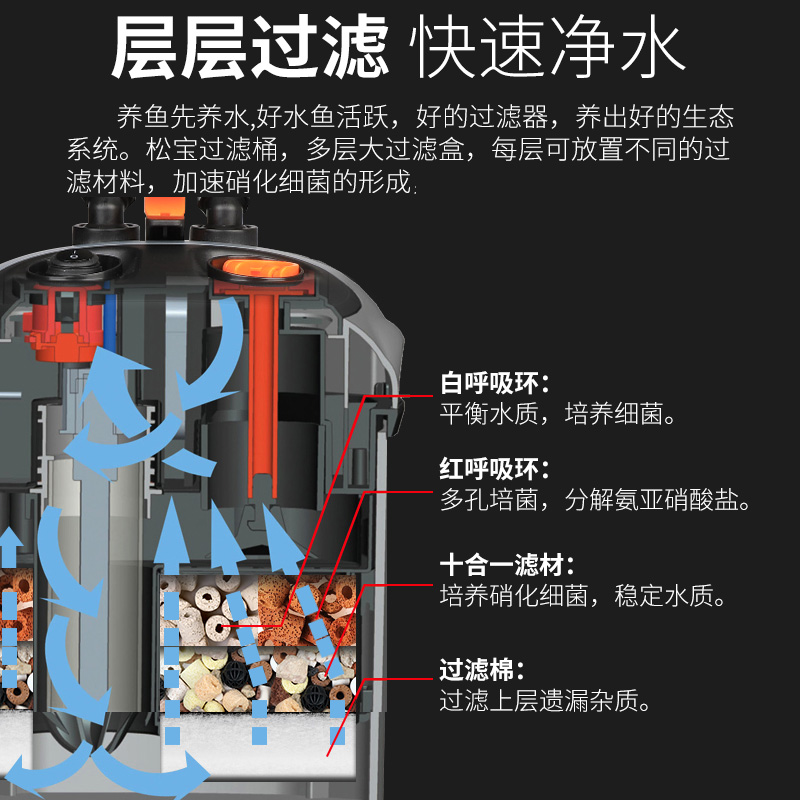 松宝缸外过滤器鱼缸过滤桶三合一净水循环滤筒水草缸水族箱外置桶