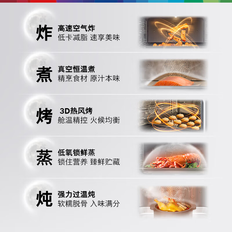 博世CSK5R46R2W太空舱五合一45L嵌入式蒸箱烤箱蒸烤炸炖煮高清大图