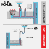 科勒(KOHLER)卫浴配件正品 弹跳式落水 台盆去水 面盆下水器 K-7119T
