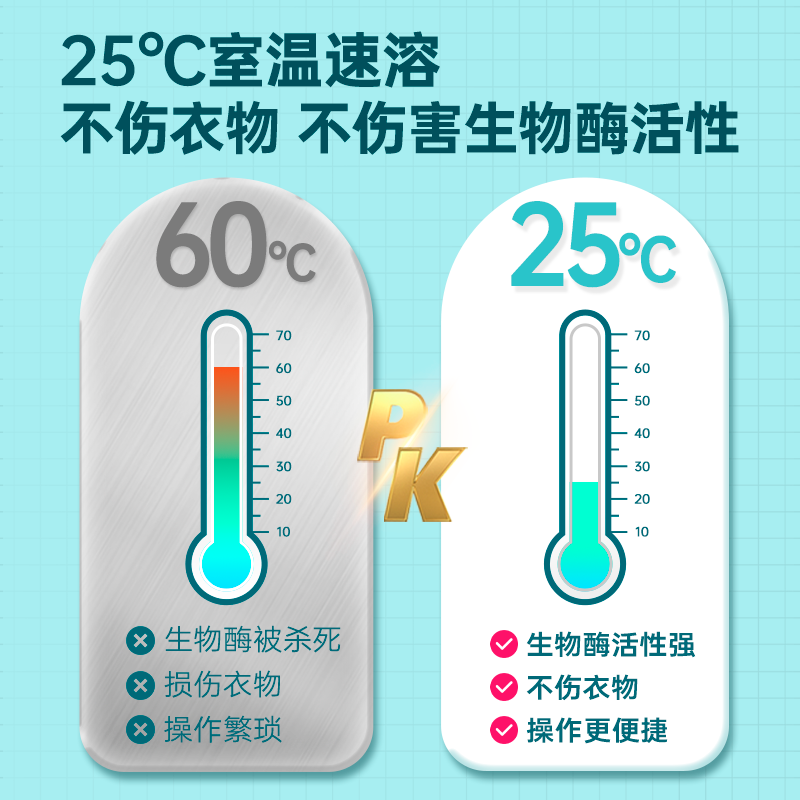 净狮 第三代彩漂爆炸盐 520g*2瓶装高清大图