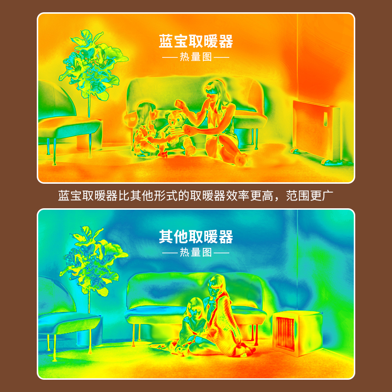 德国蓝宝加湿取暖器家用节能卧室客厅大型面积电暖气欧式快热炉暖风机石墨烯速热