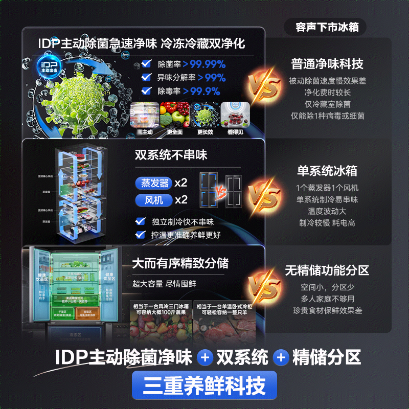 容声526升双净双系统法式多门四开门电冰箱家用一级能效风冷无霜节能大容量国家补贴BCD-526WD1MPA灰高清大图
