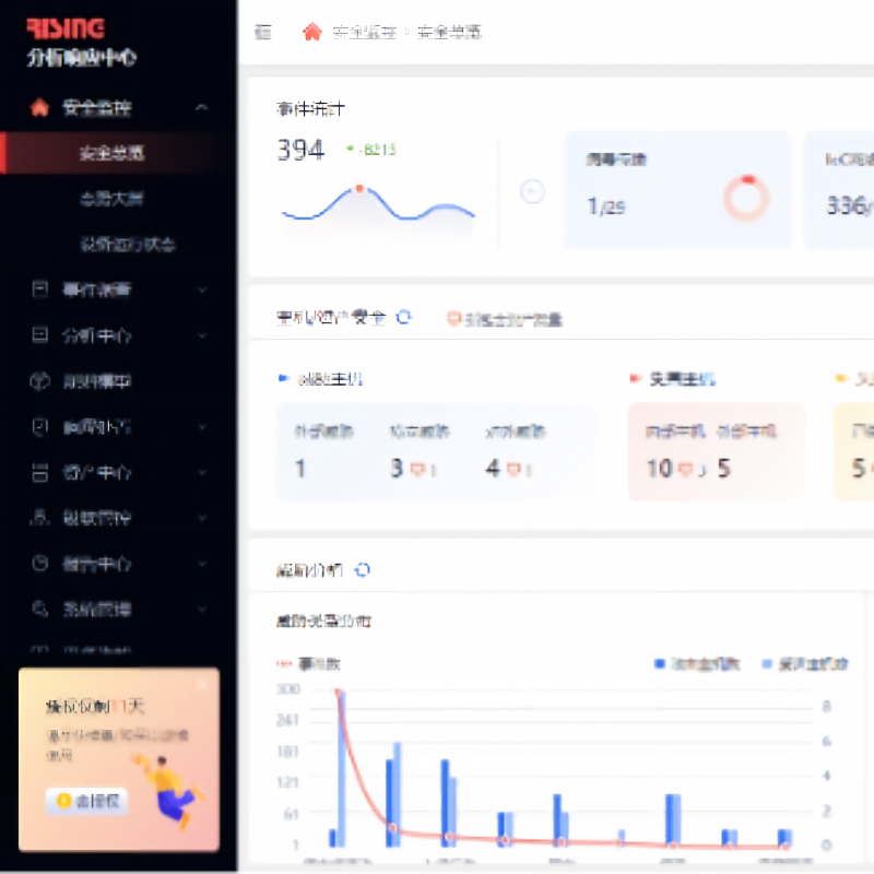 瑞星网络威胁检测与响应系统RS-NDR-80V(一年硬件质保+三年软件升级)新购高清大图