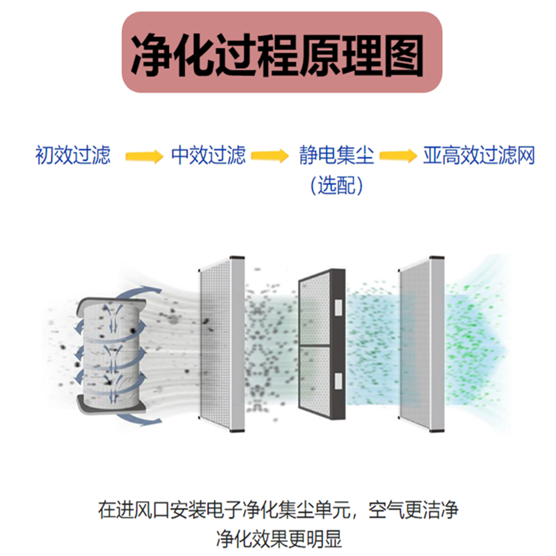 家德恒远 商用全热回收新风净化一体机 HRVX-10