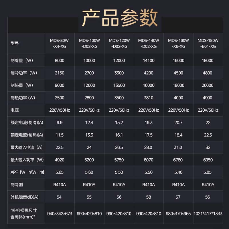 美的家用中央空调(Midea)智能家电6.5匹一拖多星光全直流变频多联机风管式小多联机MDS-160W-X6-XG一拖六高清大图