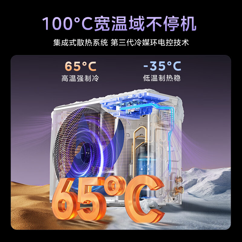 华凌中央空调新品神机风管机一拖一大3匹Pro一级能效全直流变频空调双排铜管 KFR-75T2W/B3-HLU(1)高清大图