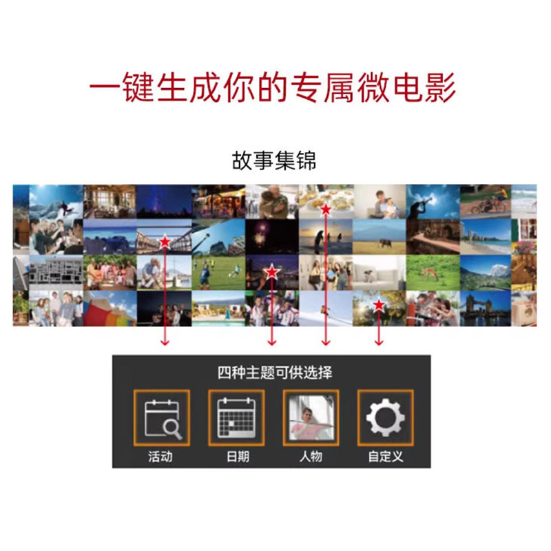 佳能(Canon) IXUS 285 HS 数码相机含充电器 主机 电池 1套高清大图