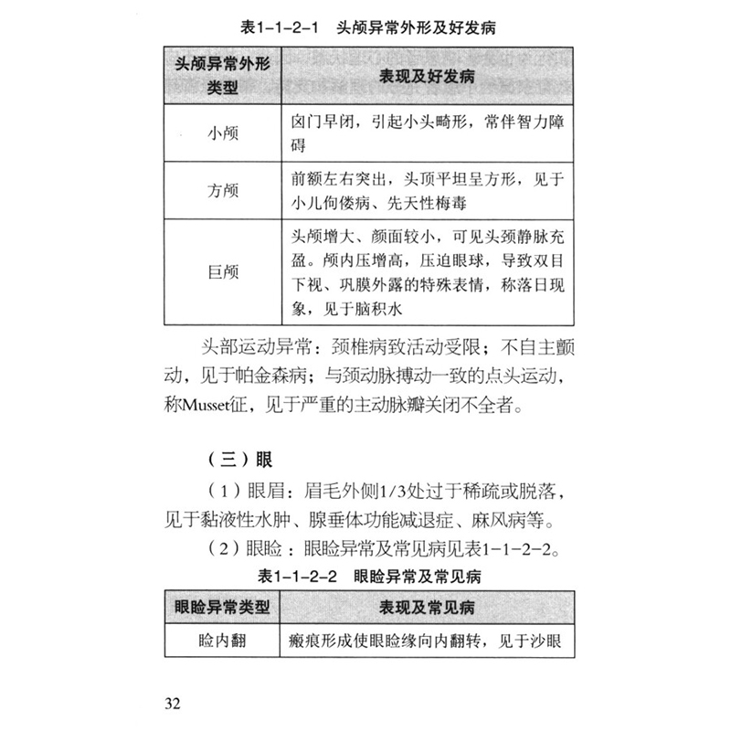 [正版]书籍 临床实用护理操作掌中宝 护理学 彭小苑,范林燕 编 临床基本护理评估技术 急救护理操作技术 护理学书籍高清大图