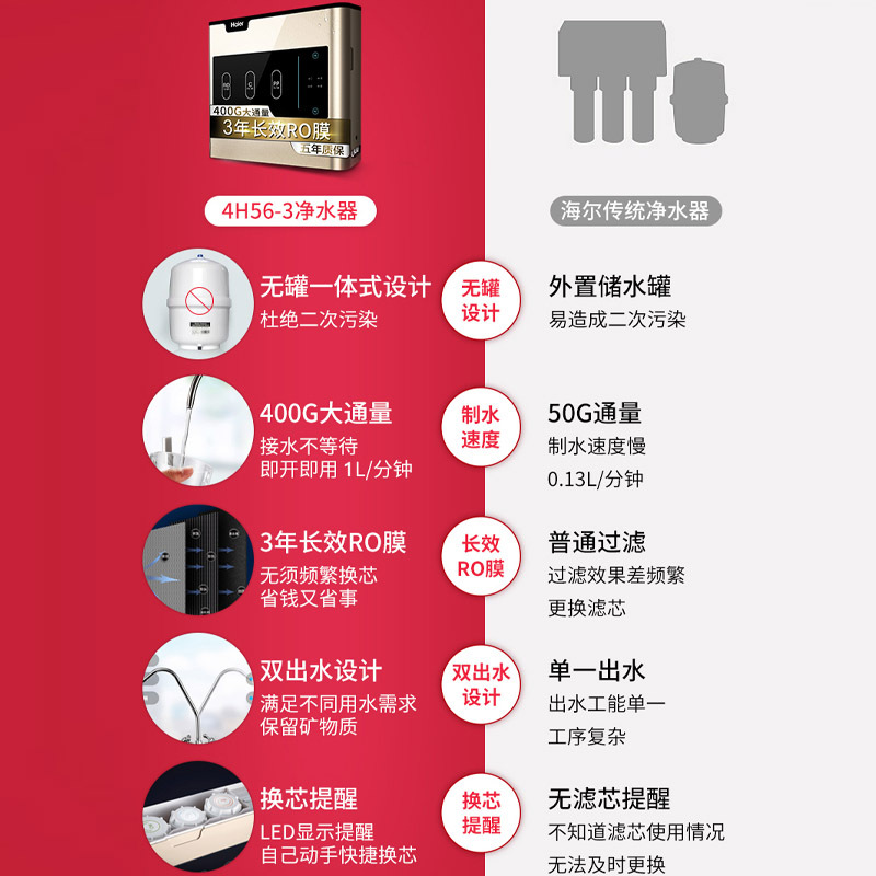 海尔净水器HRO4H56-3家用400G大通量厨下式多重净滤净水机