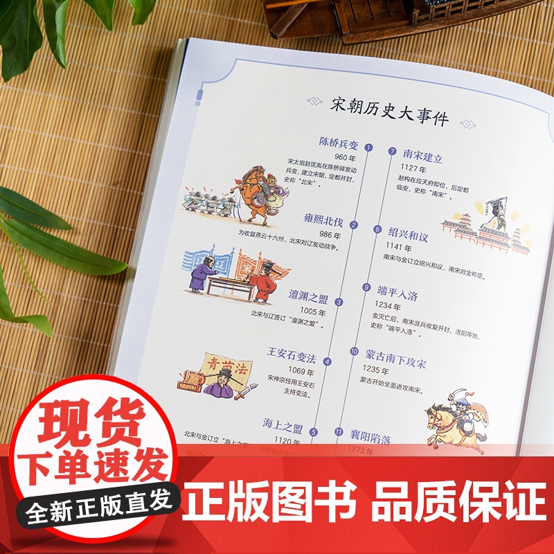 宋朝的七天高清大图