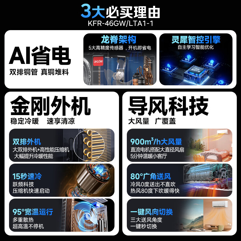 海尔统帅变频2匹新1级节能挂机空调家用客厅茉莉白智能控温设计KFR-46GW/LTA1-1高清大图