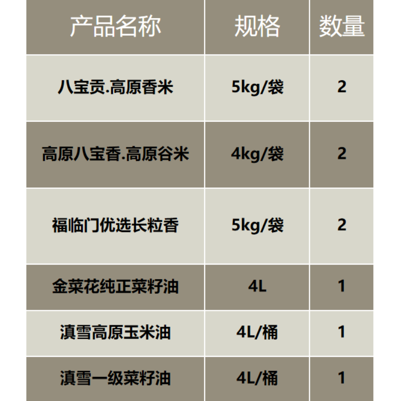 八宝贡米5kg*2+高原八宝米4kg*2+福临门长粒香5kg*2+金菜花油4L*1+滇雪玉米油4L*1+滇雪油4L*1高清大图