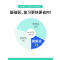 四轮 | 语数英 初中通用 [正版]2024中考四轮复习数学英语语文物理化学词汇闪过初中语法逐条细解专项训练真题九八七年
