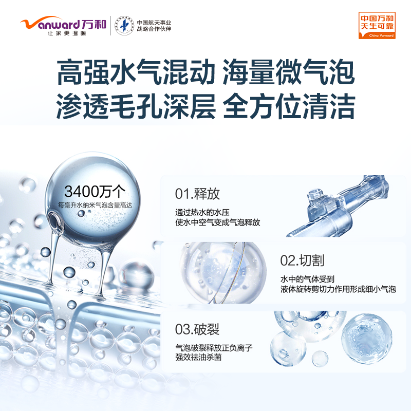 万和 E60-L10-33纳米气泡洗、3.3kW双钛金发热管,16倍增容、双盾防护、自动断电高清大图