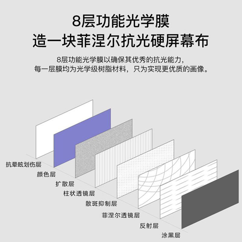 超短焦菲涅尔硬屏柔性屏 激光电视屏幕 4k超清高增益抗光屏长虹峰米海信丽美光学白天抗光投影幕布 120吋菲涅尔柔性高清大图