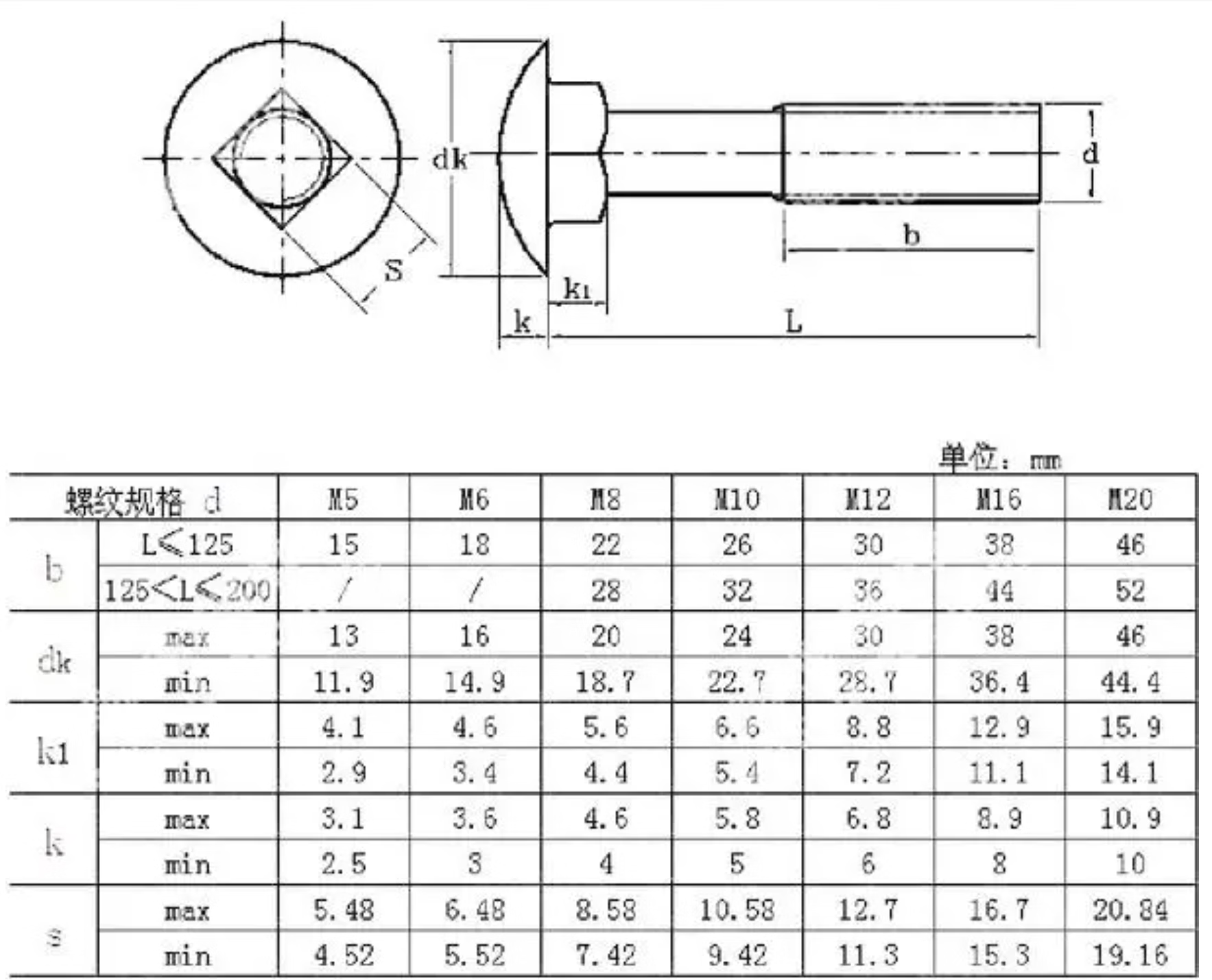 奢萌 半圆头方颈螺栓 M10*65 百个高清大图
