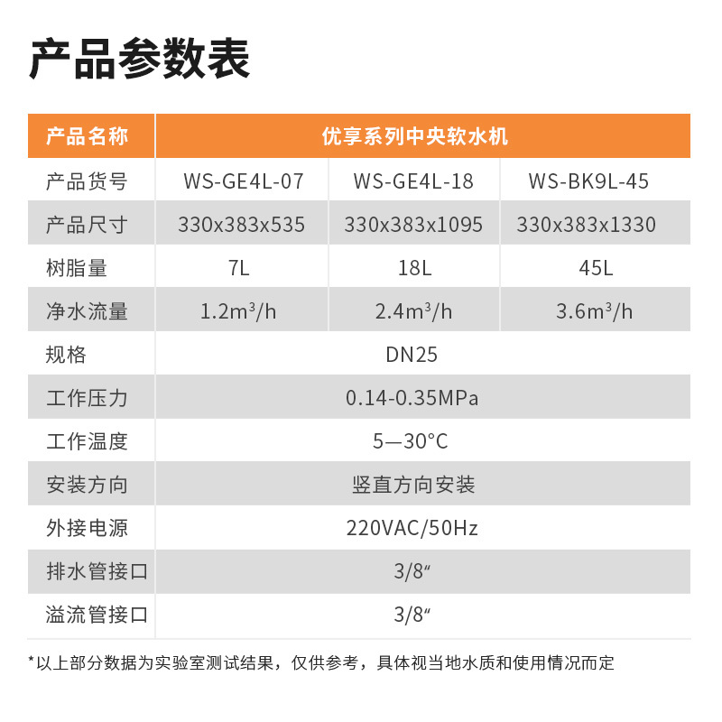 (SYR)汉斯希尔中央软水机 全屋除水垢净水器 家用软水处理器WS-GE4L-07