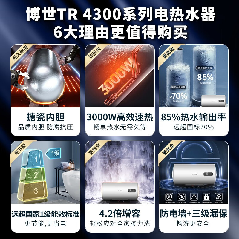 博世(BOSCH)3000W家用高效速热大水量储水式节能电热水器TR 4300 E3 80L高清大图