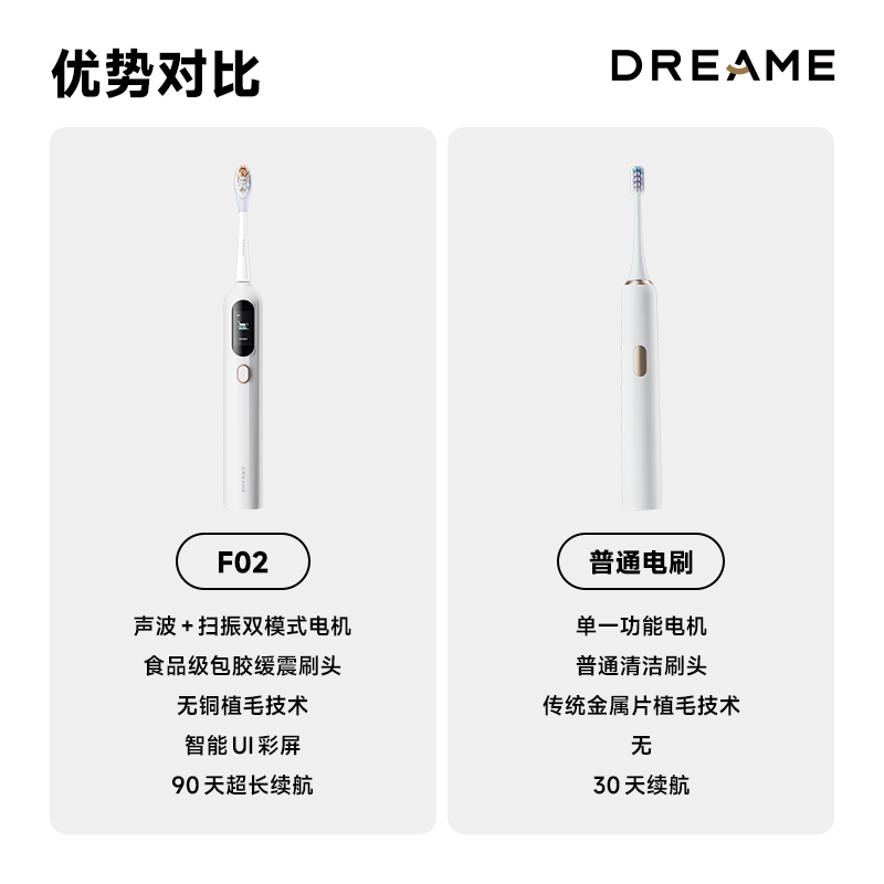 追觅 电动牙刷 F02 声波+扫振双模式高效洁净电动牙刷 牙刷头 海盐蓝单支装高清大图