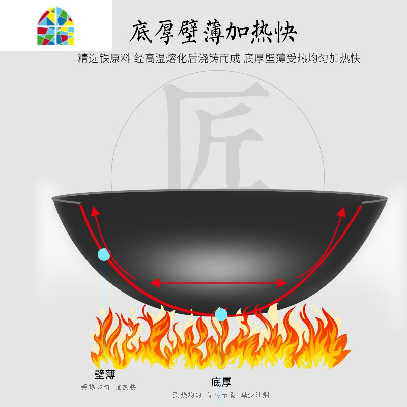 尖圆底炒锅无涂层锅生铁锅电磁炉煤气灶专用家用炒菜锅具 FENGHOU 36CM圆底+盖
