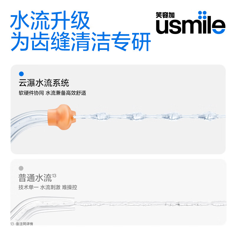 usmile笑容加冲牙器 洗牙器牙齿冲洗器 伸缩便携式冲牙器C10S云母白高清大图