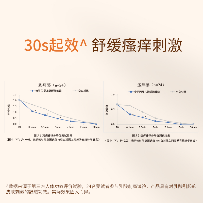 哈罗闪婴幼儿舒缓抚触油100ml宝宝按摩油护肤去头垢原装进口高清大图