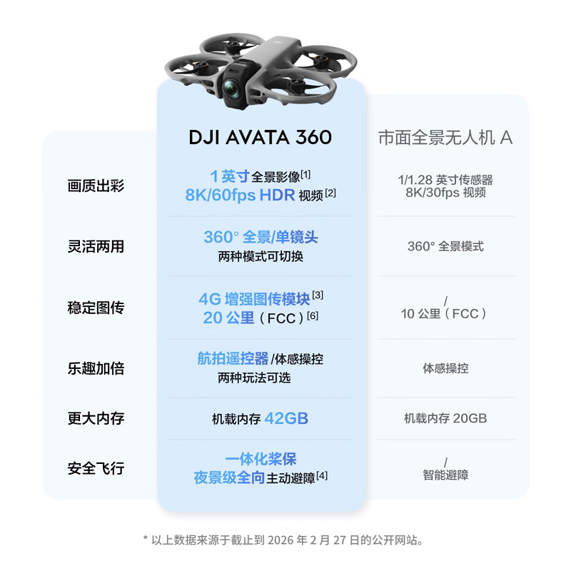 DJI Avata 360全景旗舰航拍机 360° 8K全景沉浸式体感操控O4+高清图传全向避障 畅飞套装 激活发高清大图