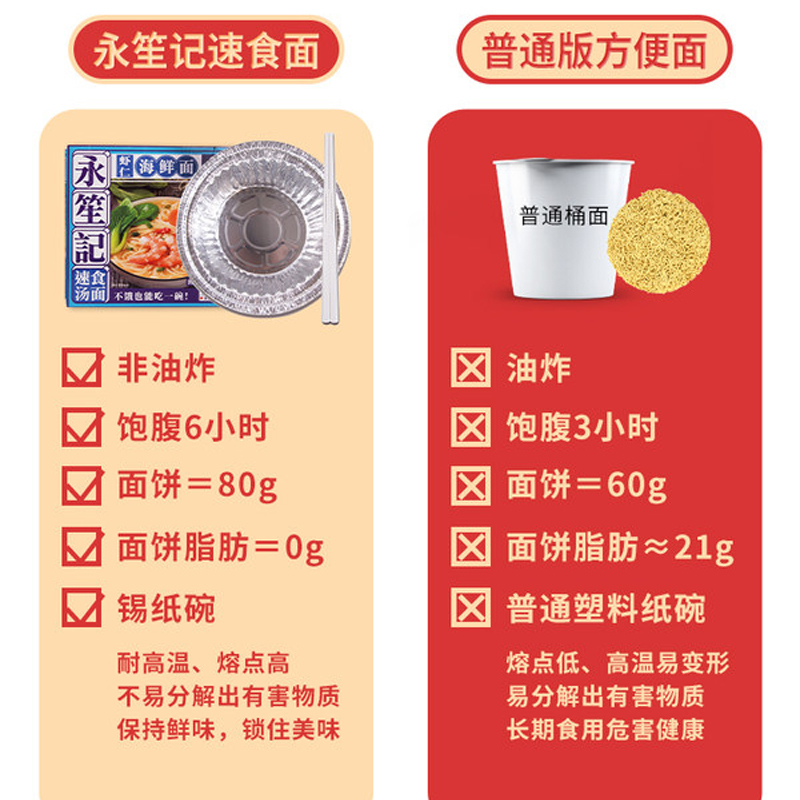 永笙记 免煮速食汤面竹笋老鸭汤1箱4盒食品方便面批发整箱懒人冲泡面非油炸网红批发免煮面条泡面