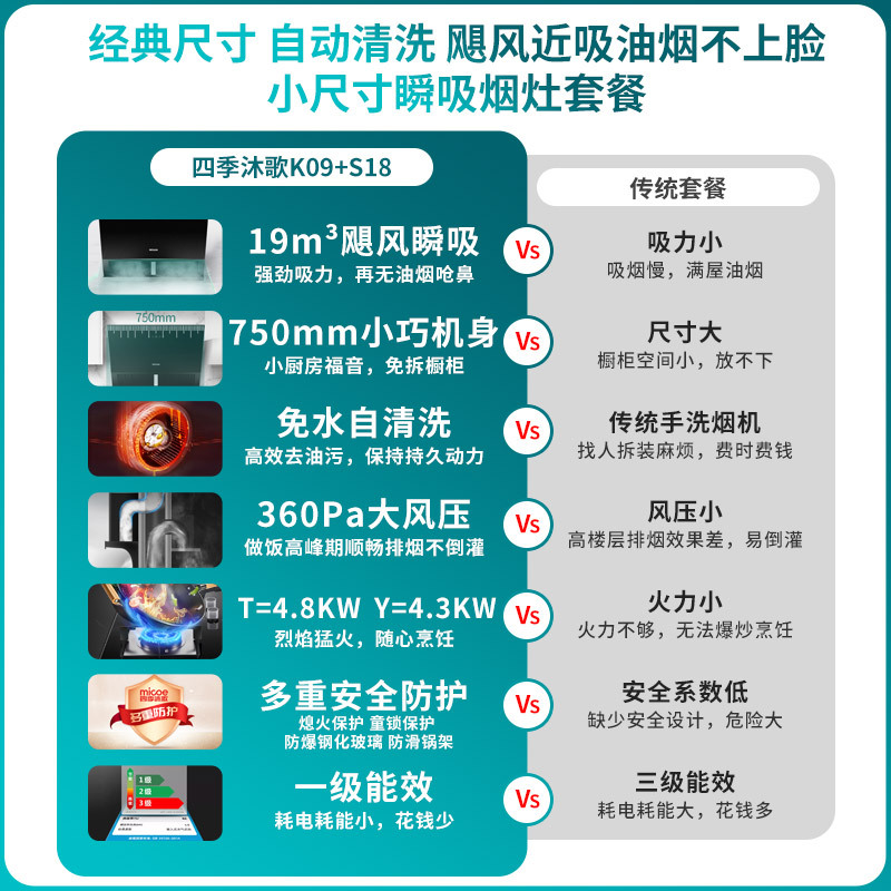 四季沐歌(MICOE)抽油烟机灶具套餐烟灶套餐侧吸式大吸力K09+S18厨电自清洁小尺寸燃气灶套装吸油烟机灶具套装天然气