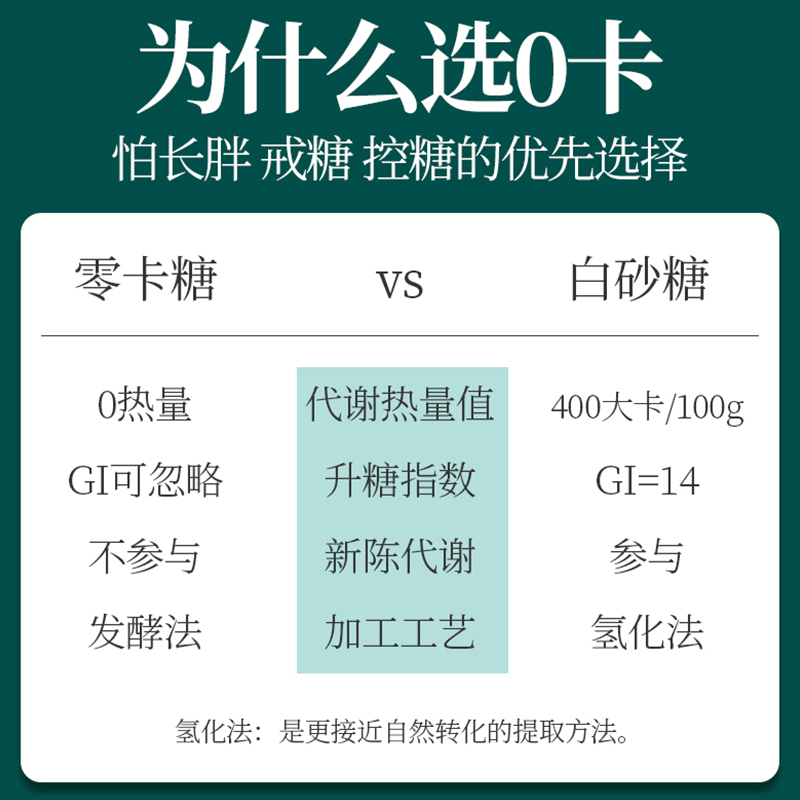 再春堂零卡糖500g代糖优于木糖醇甜味剂0卡食用烘焙甜菊糖无糖赤藓糖醇