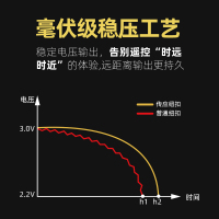 南孚传应物联网纽扣电池CR2032五粒纽扣电池3V锂电池/手表电池/电脑主板电池汽车钥匙遥控器电子秤小米盒子电池