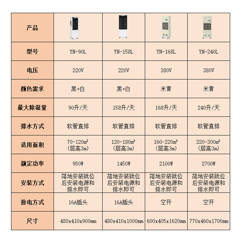 喜力鲸YN-158L 220V除湿机(单位:台)黑 +白高清大图